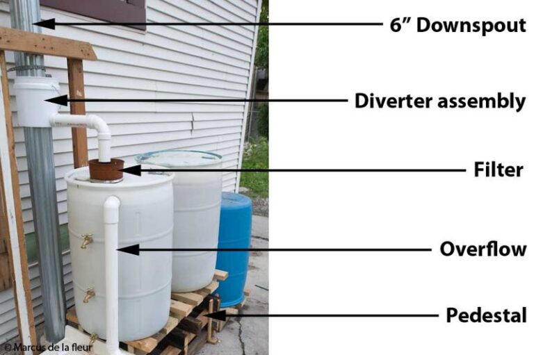 If You Water Your Garden Straight From The Rain Barrel, Here’s The Debris-Reduction Treatment Train That Strains Out Leaves, Insects, And Some Suspended Sediment